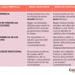 Caracteristicas de la motivación