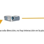 Pizarras Digitales 1