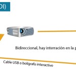 Pizarras Digitales 2