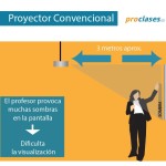 Pizarras Digitales Interactivas ProClases (3)