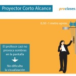 Pizarras Digitales Interactivas ProClases (4)
