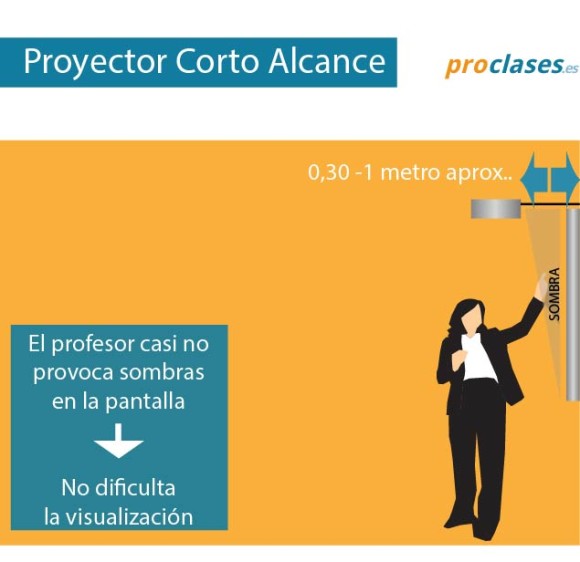 Interactive whiteboards Digital ProClases (4)