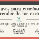 Claves para enseñar a aprender de los errores portada