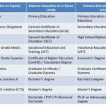 Cómo traducir las titulaciones al inglés_cuadro