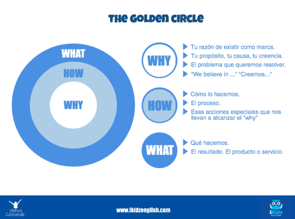 The golden circle_ikidz_vamos creciendo